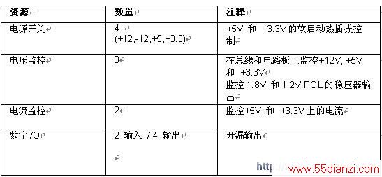 cPCIԴԴ