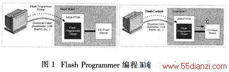 Flash Programmer̹
