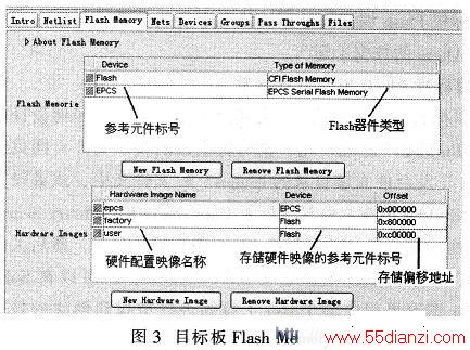 ĿFlash Memory