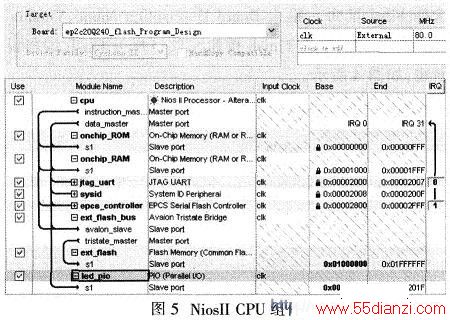 NiosII CPU