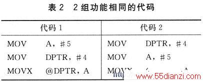 2鹦ͬĴ