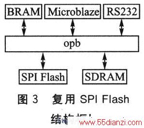 ϵͳиSPI FlashǶʽϵͳṹͼ
