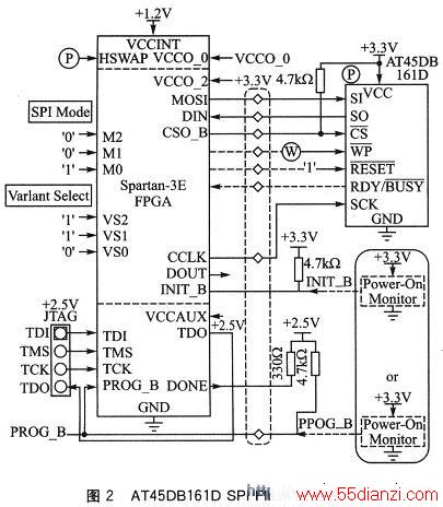AT45DB161D SPI Flashýӿ