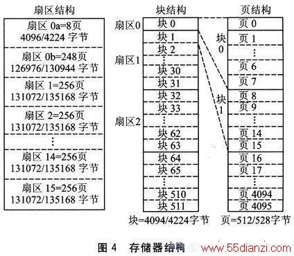 洢ṹͼ