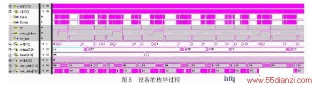 NC_Verilog 豸öٹ