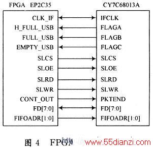 EP2C35CY7C68013AĽӿ