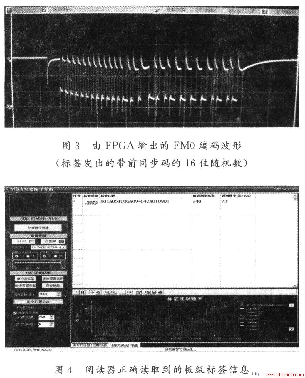 ͼ3ʾ弶ǩܹĶϢ״̬Ŀ£ȷFM0źšͼ4ʾ弶ǩܹ֧ISO18000-6C׼Ķȷȡ(ȡEPCǩһ)ȡЧ(73Σ10 s)ȡȶ