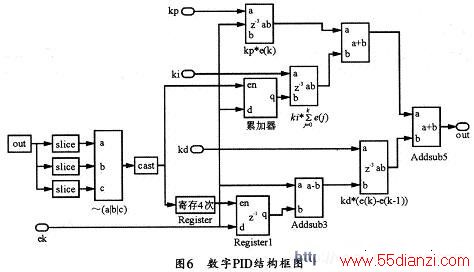 PIDʹxilinxṩģ鼯