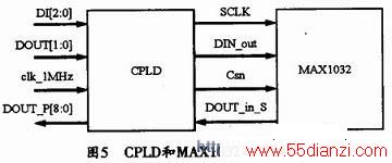 CPLDMAX1032ͼ