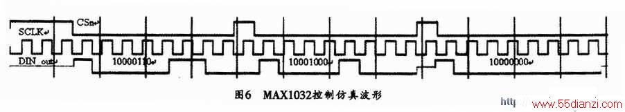 Modelsimķ沨
