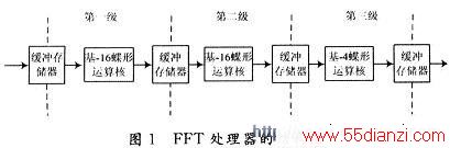 FFTṹͼ