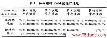 ȡƹҽṹRAMĲַ