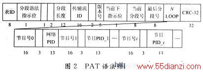 PAT﷨ṹ