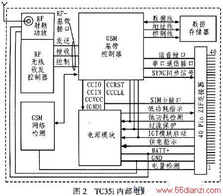 TC35iڲ·