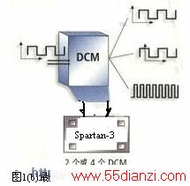 4DCMʱӹ