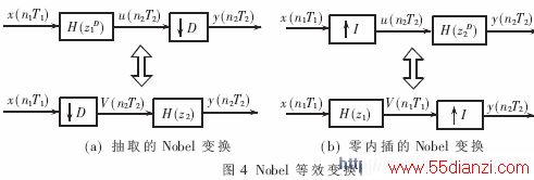 NobelЧ任ͼ