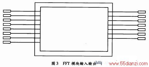 FFTģϵ