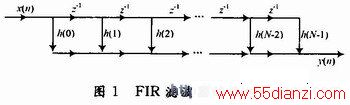 FIR˲Ļṹ