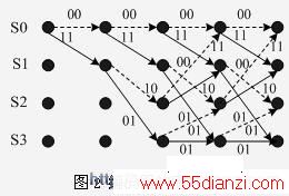 (2.1.2)ͼ