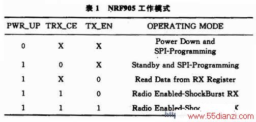 NRF905Ĺģʽ
