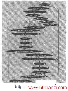 Debussyۺϳ״̬תͼ