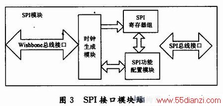 ͨϵͳSPIģĽṹͼ