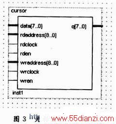 ɵĴ洢ͼݵ˫RAM