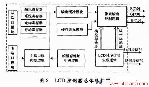 LCDṹ