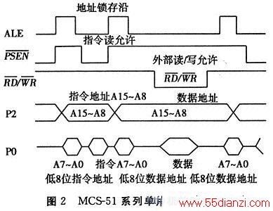 MCS-51ϵеƬʱͼ