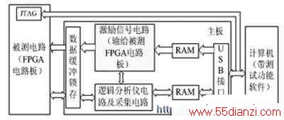 FPGA߼֤ɿͼ