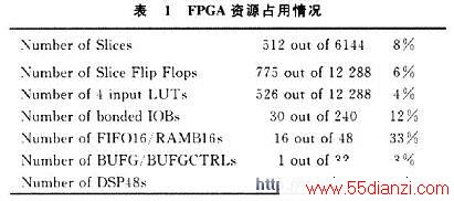 FPGAоƬԴռ