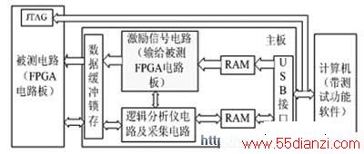 FPGA߼֤ɿͼ