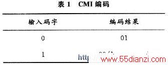 CMI