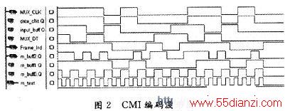 CMI벨ͼ