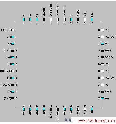 EPM3032ALC44-4I/O