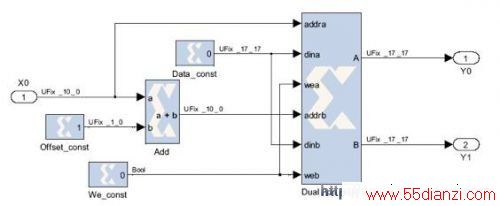 System Generator for DSPеСLUTͼ