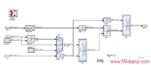 System Generator for DSPڲͼ