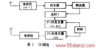 α