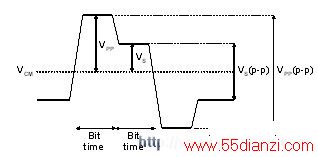 ͼ4Stratix III ֿ֧ɱ̵ڷ(Vs(p-p))Ԥ(Vpp(p-p))