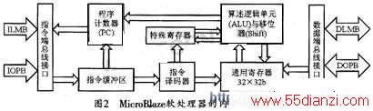 MicroBlazeڲܽṹ