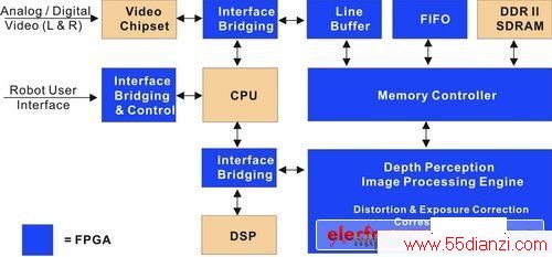 FPGAּ֧Ĳ㷨