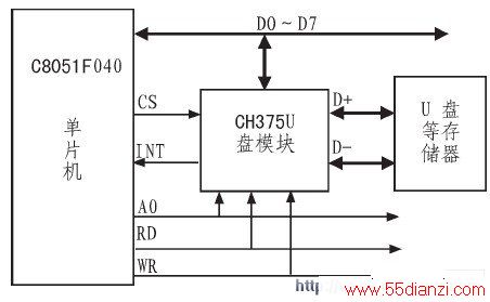  CH375 U̶дģC8051F040Ƭ