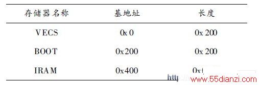 洢