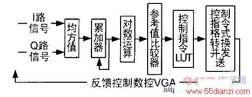 AGC ·ͼ