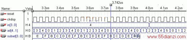 addr16ģʱͼ