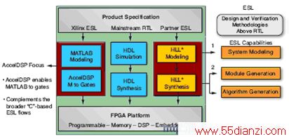 Xilinx ESLƻ̡