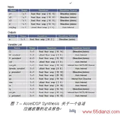 AccelDSP Synthesis һӦ˲Ķ㱨