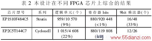 FPGAоƬϵۺϽ