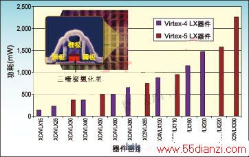 Virtex-4Virtex-585