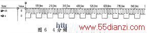 4Ƶʱ沨